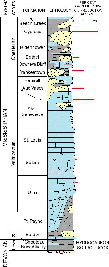 The New Albany Shale