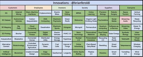 Innovations & trends 2023