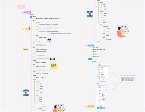 同理心地图 Boardmix社区专题