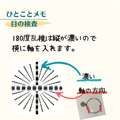 乱視表での乱視の検査、乱視軸の入れる方向 はてなと目の話 視能訓練士のつぶやき‐