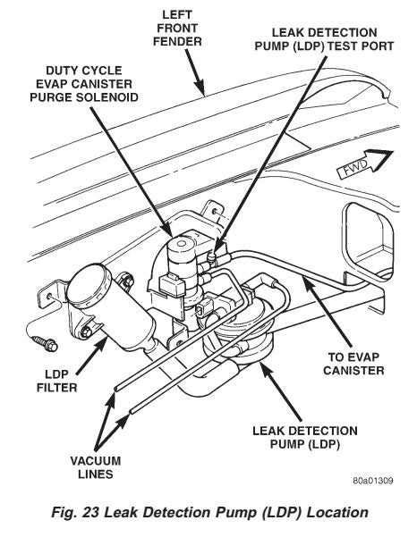 1999 Jeep Grand Cherokee Vacuum Hoses Complete Diagram