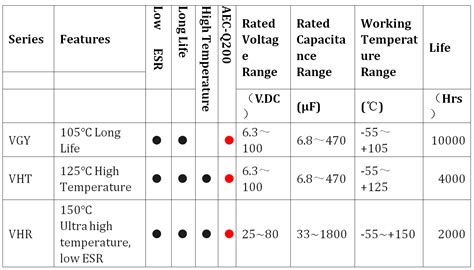 Aluminium Electrolytic Capacitor Conductive Polymer Aluminium Solid