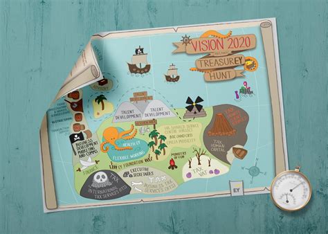 Treasure Hunt Map Illustration - Christi Rodi - Graphic Designer