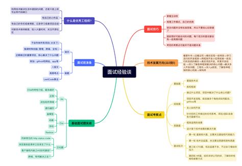 Javascript 中四种常见的数据类型判断方法使用javascrip判断数据类型的常用方法 Csdn博客