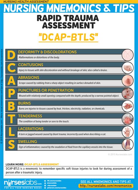 Nursing Health Assessment Mnemonics And Tips • Nurseslabs