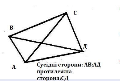 2. чотирикутника AB. Скільки сусідніх сторін має сторона чотирикутника ...