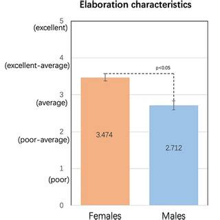 Creativity scores of two artefact examples: left (Novelty and affective... | Download Scientific ...