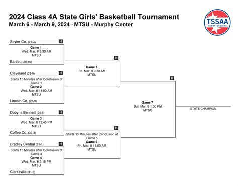2024 Class 4A State Girls' Basketball Tournament Bracket - TSDMemphis.com