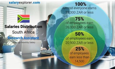 Research Assistant Average Salary In South Africa 2024 The Complete Guide