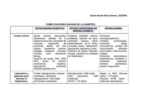 Complicaciones Agudas De La Diabetes Medicina Emergencias Karen Nicole RÍos GÓmez Udocz