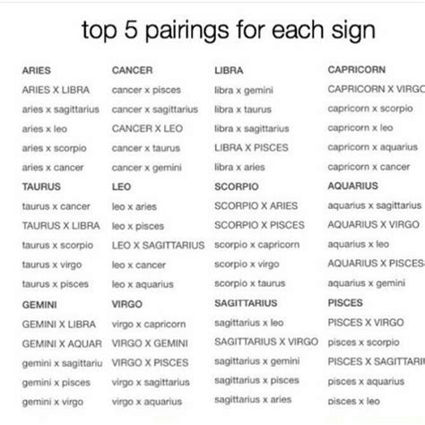 Pin By Vivi On Zodiac Signs ♈♉♊♋♌♍♎♏♐♑♒♓ Zodiac Signs Zodiac Signs