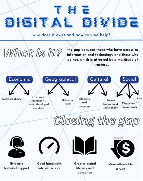 The Digital Divide Infographic Rdiscerningtruth