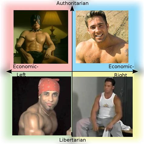 Fuck It Gachi Compass R PoliticalCompassMemes