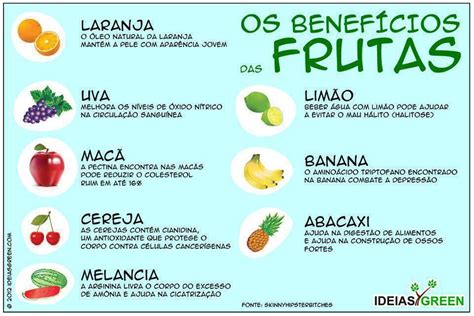 Os Benefícios Das Frutas