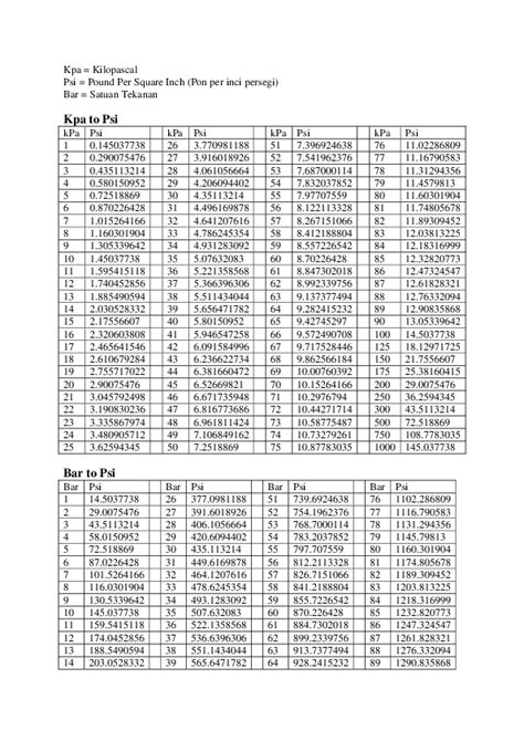Psi To Torque Conversion Chart