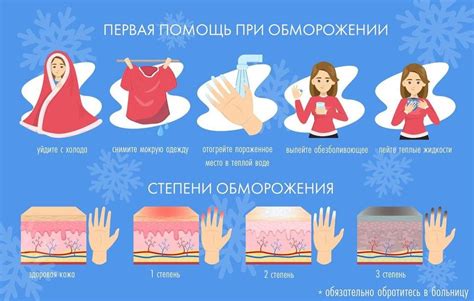 Первая помощь при обморожении
