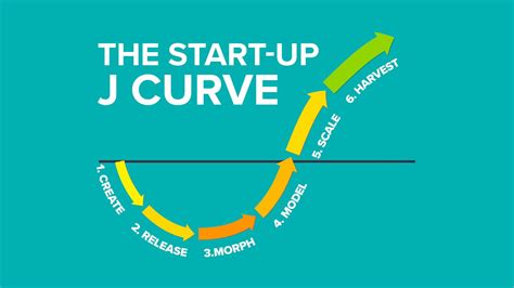 The Start-Up J Curve Book Summary & Review - Rick Kettner