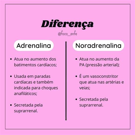 Adrenalina Epinefrina Droga Vasoativa Artofit