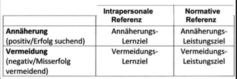 Emotion Motivation Vl Flashcards Quizlet