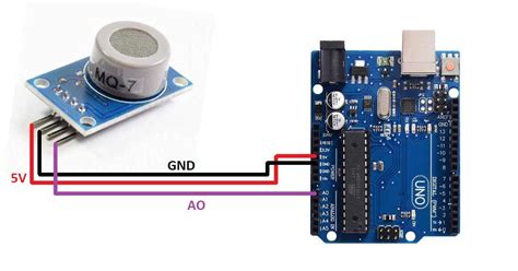 MQ7 Carbon Monoxide CO Gas Sensor Module