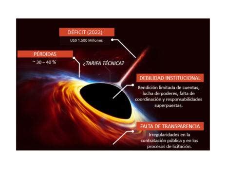 Plan Energ Tico Nacional Pen Qu Es Y En Qu Est