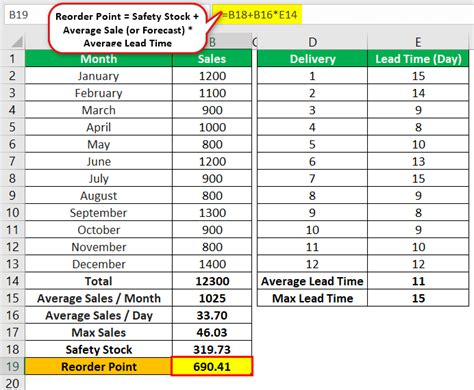 Safety Stock Meaning Formula Step By Step Calculation