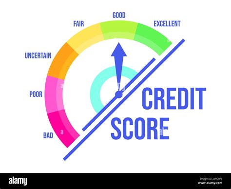 Good Credit Score Credit Rating Indicator With A Direction Arrow From