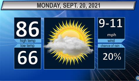 Cooler temperatures and showers arrive this week: Northeast Ohio ...