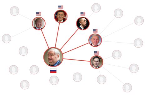 How Trumps Campaign Connects With The Russians The Washington Post