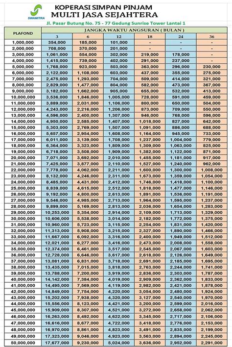 Tabel Pinjaman Koperasi Homecare