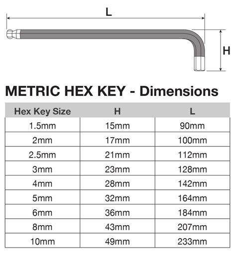 6mm Allen Key Dimensions Atelier Yuwa Ciao Jp