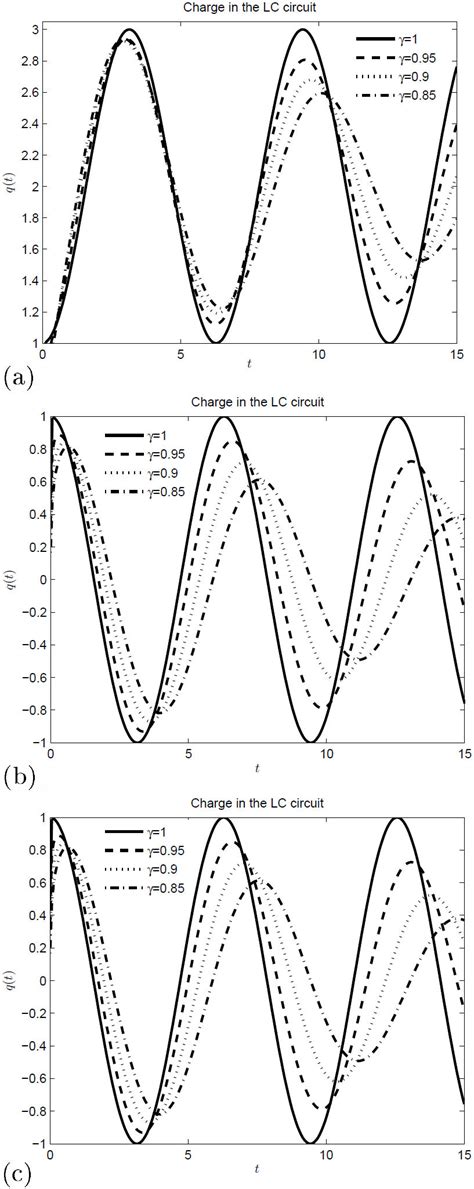 LC electrical circuit with different sources. | Download Scientific Diagram