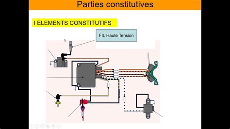 PRINCIPE DE FONCTIONNEMENT DE L ALLUMAGE POUR MOTEUR A COMBUSTION