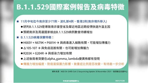 新魔王nu來了！入侵南非2周打敗delta 香港發現2例│指揮中心│新冠肺炎│變異株│tvbs新聞網