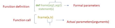 5 Types Of Python Function Arguments Built In