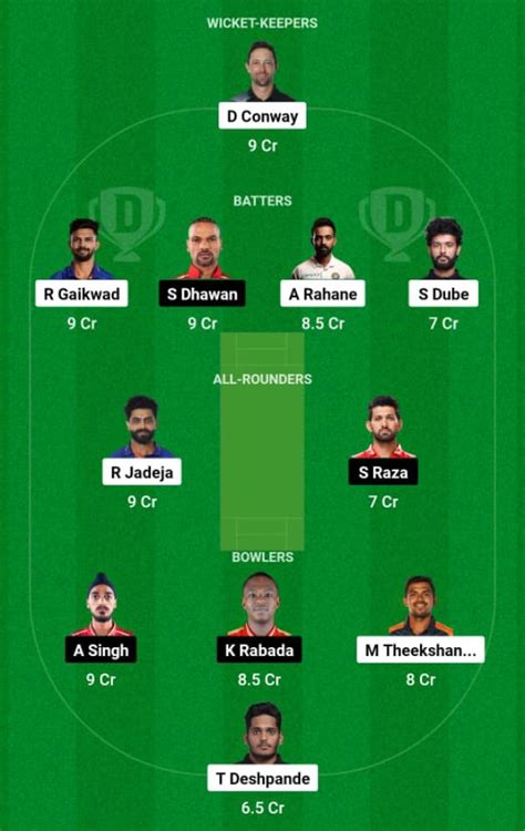 Csk Vs Pbks Dream Prediction Ipl Fantasy Picks Captain And