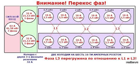 Распределение нагрузки по фазам: схема, правила, видео
