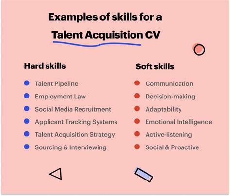 Professional Talent Acquisition CV Example 2025 (Free Guide)