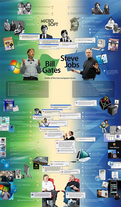 18 Stunning Steve Jobs Infographics