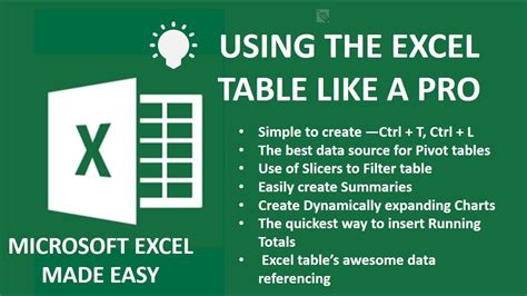 Excel Tables Hack Using The Excel Table Like A Pro Excel Tables Best Kept Secrets Youtube