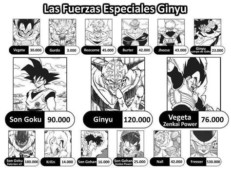 Niveles De Poder Las Fuerzas Especiales Ginyu Dragon Ball Espa Ol Amino