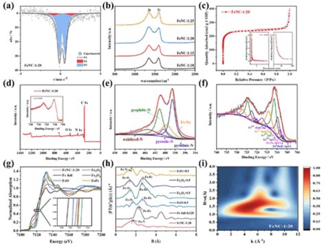 暨南大学Yinlong Wu课题组 Fe N4掺杂碳纳米管的阴极催化剂用于 PEM 燃料电池