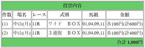 セントライト記念2018│最終予想│レイエンダ消しで4頭ボックス勝負！！ フランケルjrの競馬予想