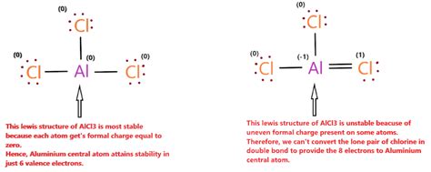 AlCl3 lewis structure, molecular geometry, bond angle, polarity, electrons