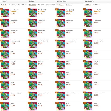 j hope Charts¹²⁷ JackInTheBox IS HERE on Twitter All tracks