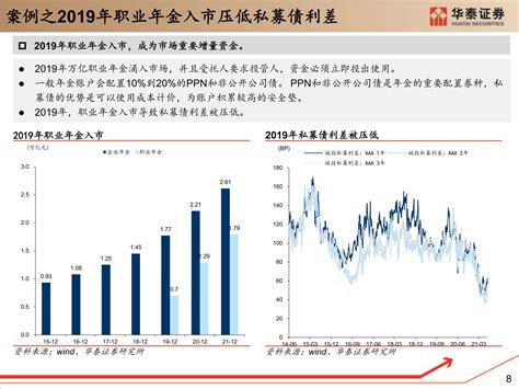 华泰固收分析框架——投资者行为分析框架（2022年8月版）文库 报告厅