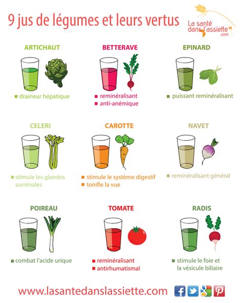 La Santé dans l Assiette Fiche pratique 9 jus de légumes et leurs vertus