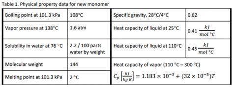 Solved Calculate The Heat Duty In Kw Required For A Heat