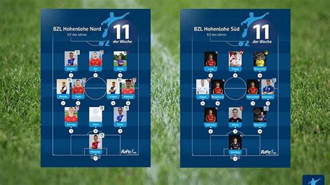 Bezirksliga Hohenlohe Wer ist in FuPa Elf der ersten Saisonhälfte FuPa
