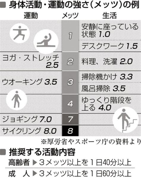 健康づくりのための身体活動・運動ガイド 吉村やすのり 生命の環境研究所